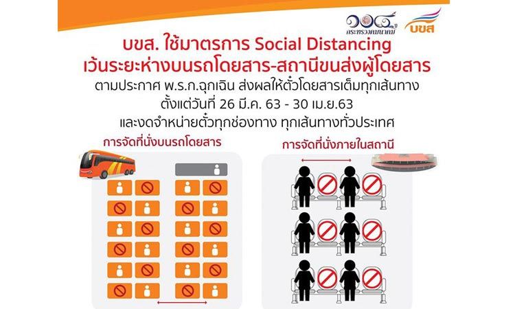 บขส. ใช้มาตรการ Social Distancing เว้นระยะห่างบนรถโดยสาร-สถานีขนส่งผู้โดยสาร ตามประกาศ พ.ร.ก.ฉุกเฉิน